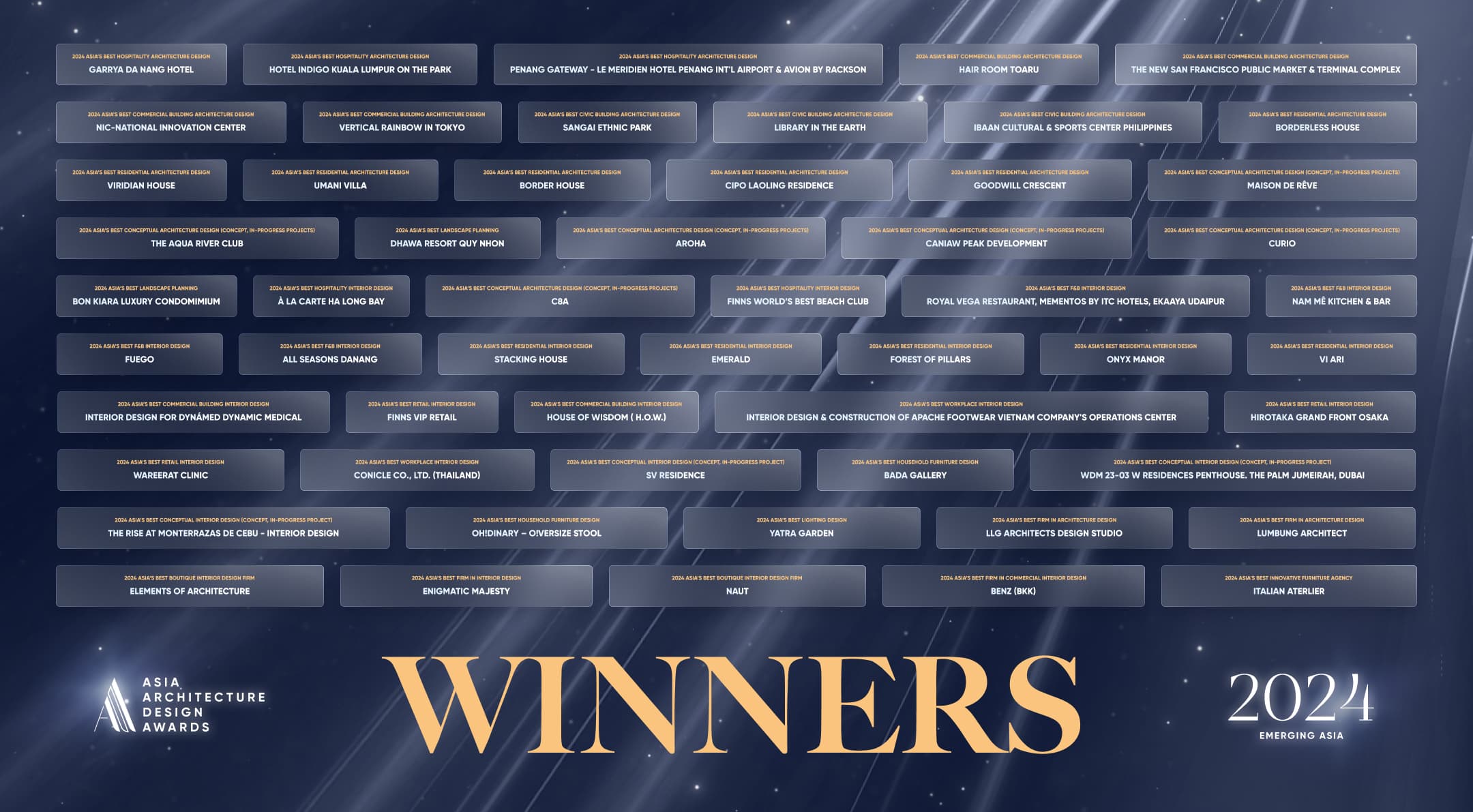 Celebrating Excellence: Winners of the 2024 Asia Architecture Design Awards Announced